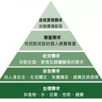 人際關係是門大人的學問，光心存善念是不夠的！