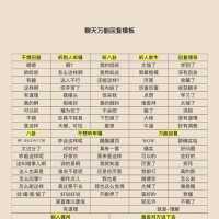 人際交往聊天大全 學會這些您將無所不能...大概